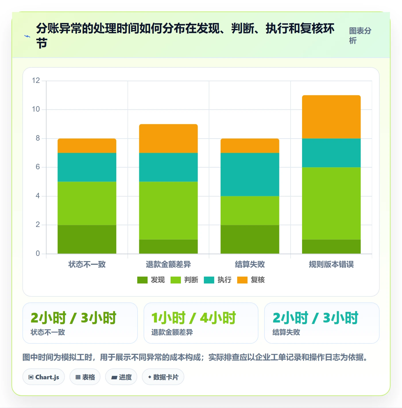 分账系统方案设计：合规要求场景的流程设计怎么做
