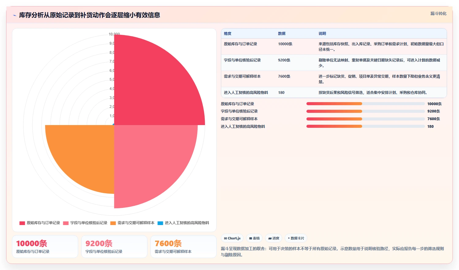 仓库安全库存管理决策指南：用新手避坑判断缺货风险方案