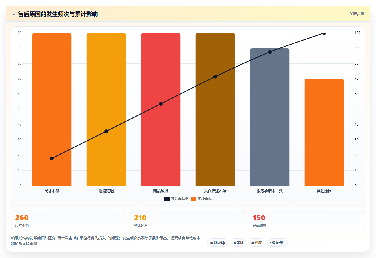 想做好电商管理，先掌握数据复盘中的客服售后