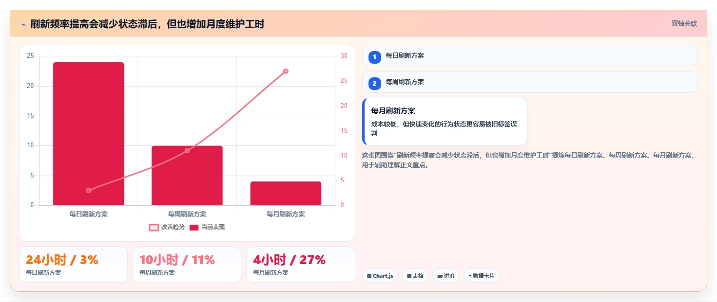 运营数据进阶课：围绕用户分层完善进阶玩法