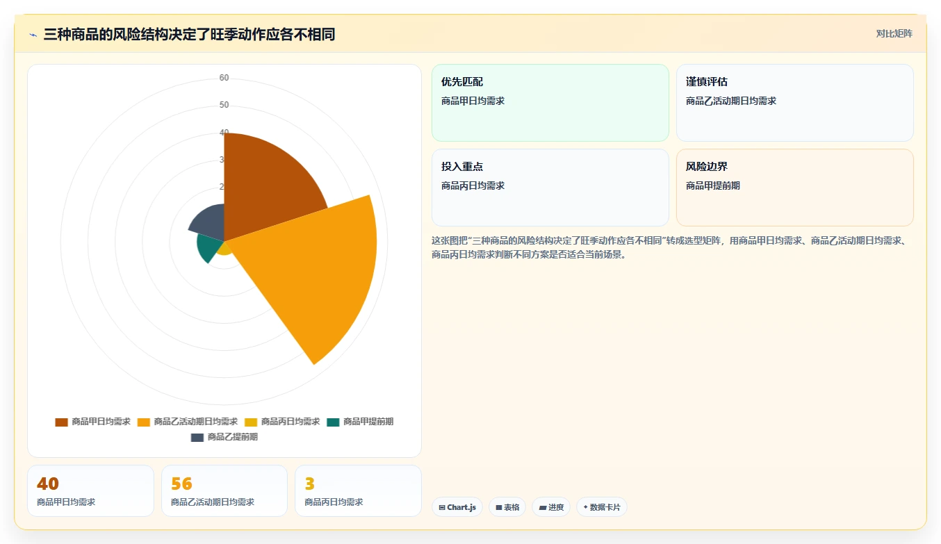 仓库安全库存管理配置指南：需求波动需要哪些旺季准备设置