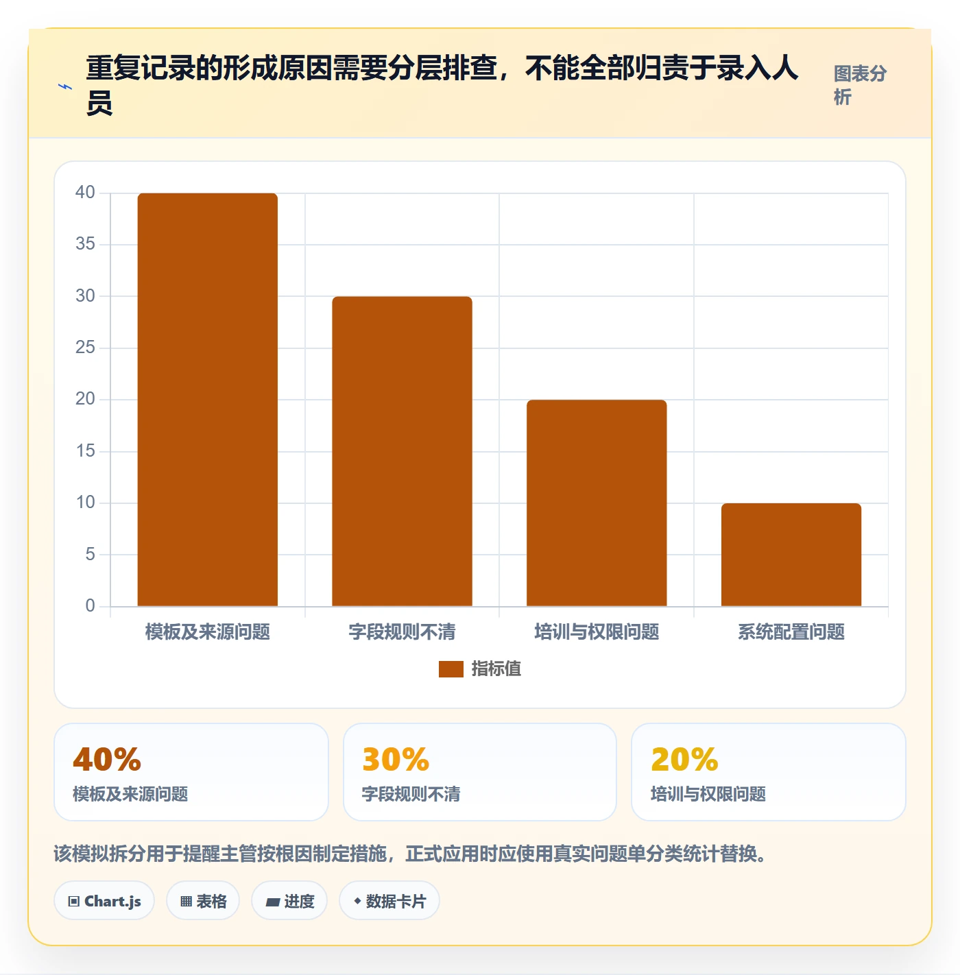 erp数据录入检查方法：通过数据去重评估新手避坑质量