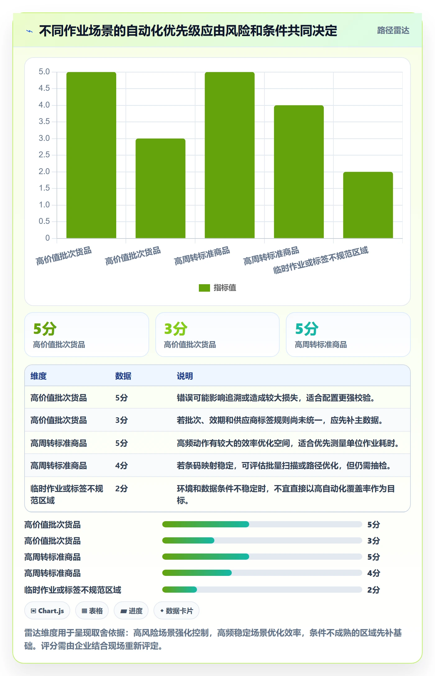 库存管理系统实战复盘：从条码作业验证自动化方案效果
