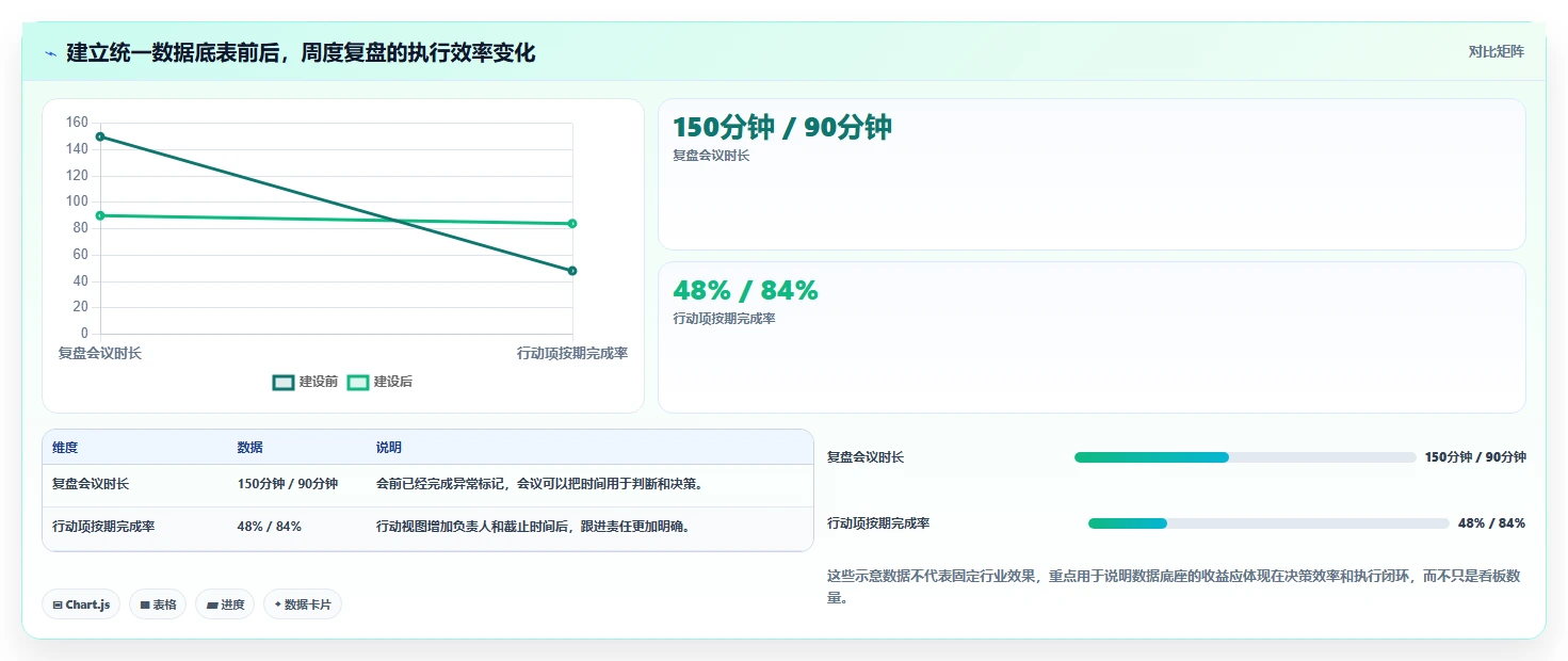 直播数据复盘：品牌商家团队协同指南：周度复盘如何提升重构货盘组合