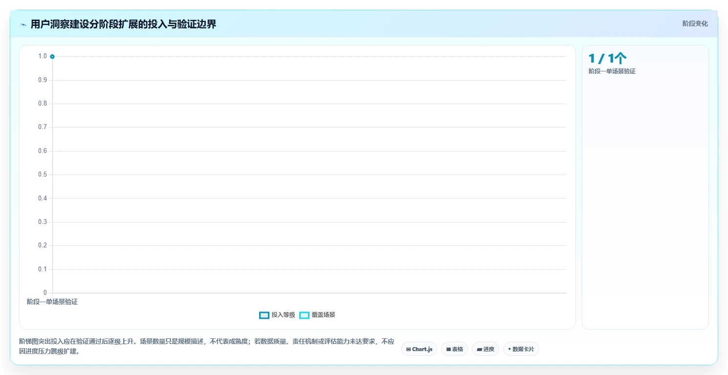 电商数据运营管理要点：用户洞察的系统搭建如何设计