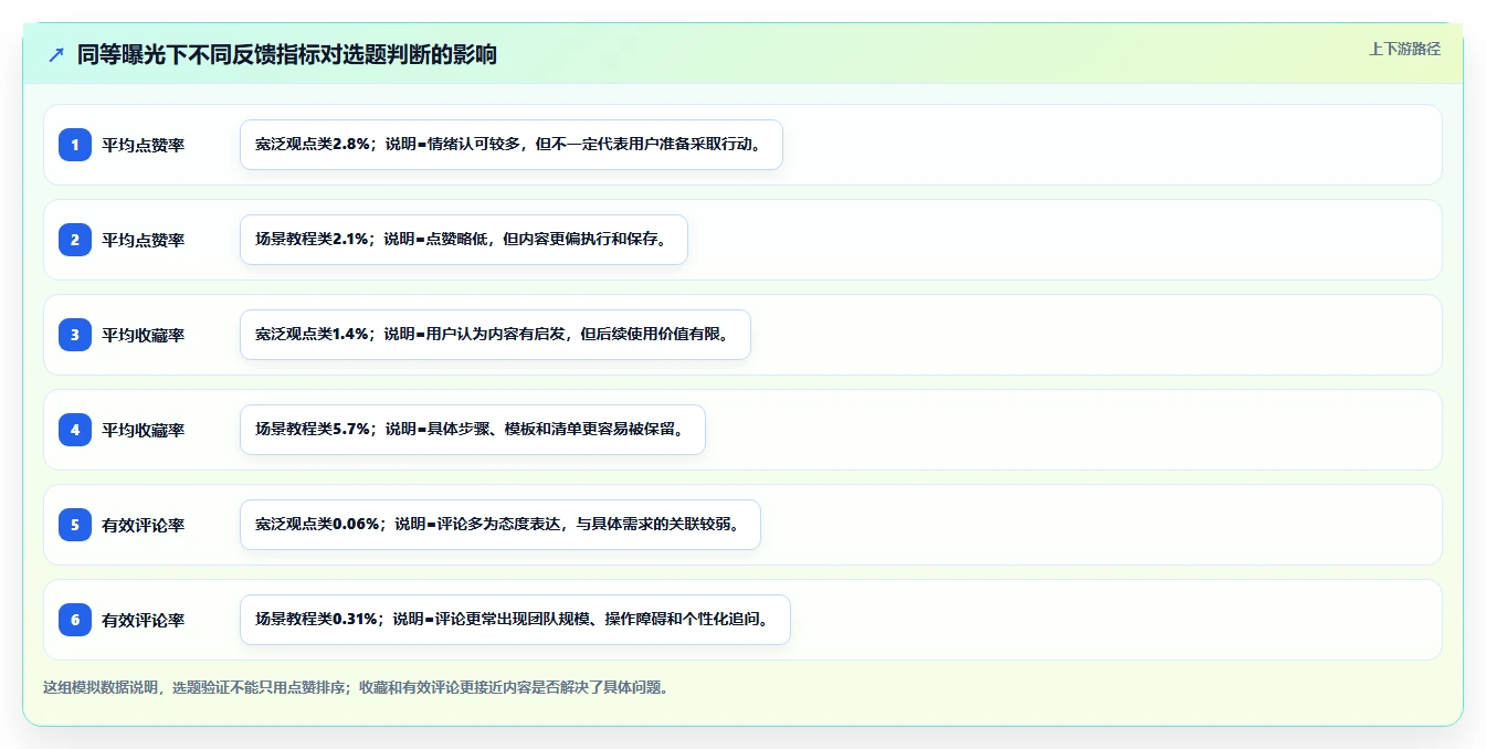 小红书数据分析：创业团队一页讲清：关键词热度与找到有效选题的关系