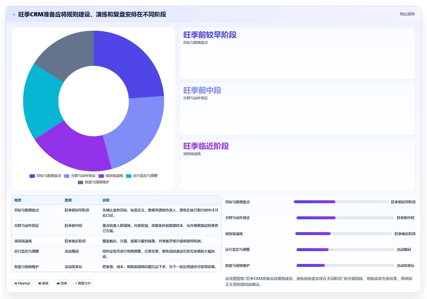 电商crm系统规划方法：客户标签与旺季准备如何衔接