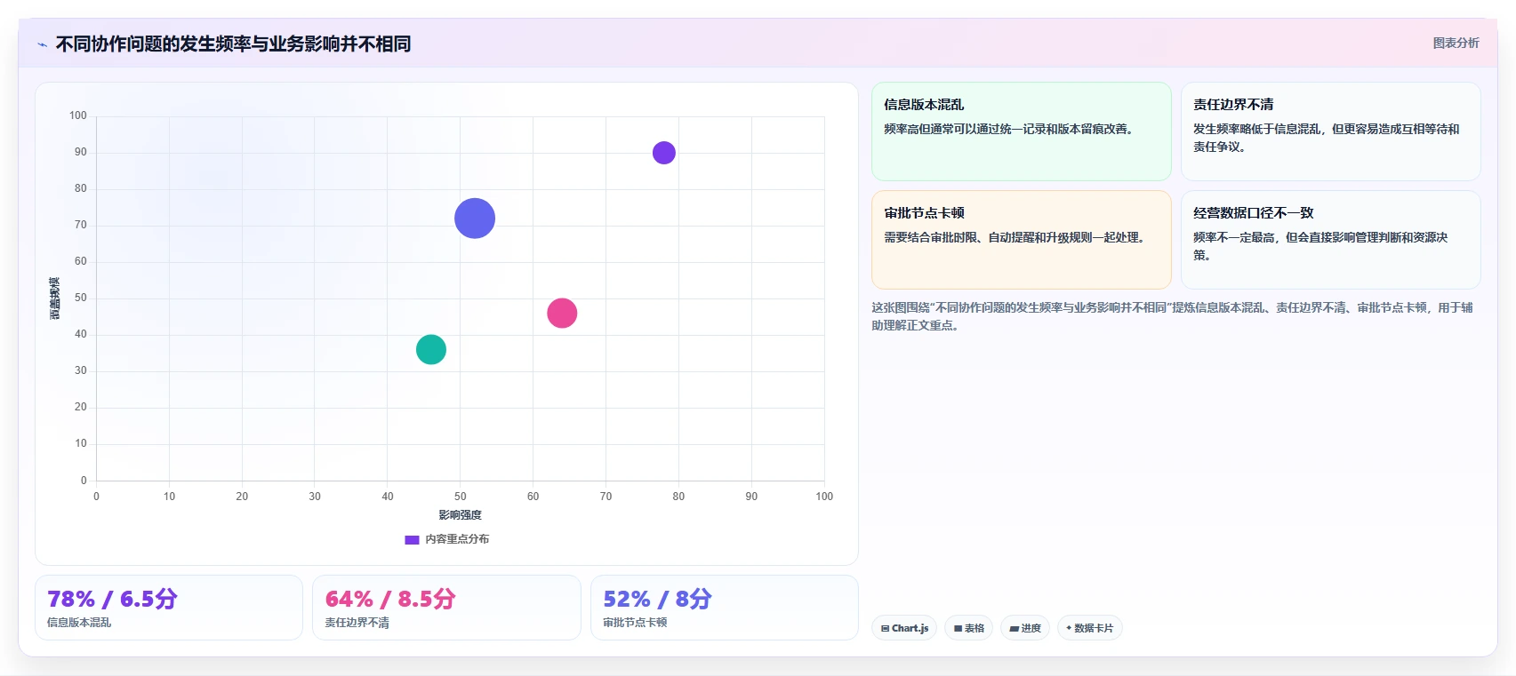 运营管理平台避坑指南：跨部门协作环节的新手避坑要注意什么