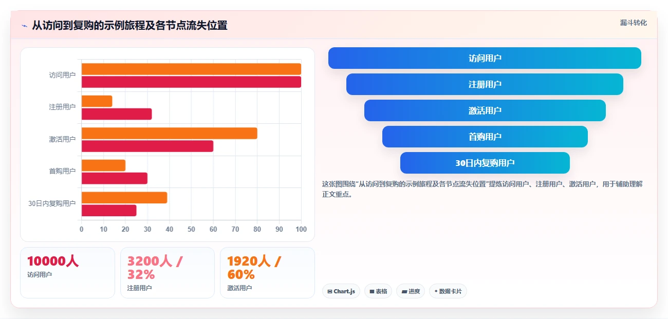 运营数据增长策略全解析：重点看懂指标口径