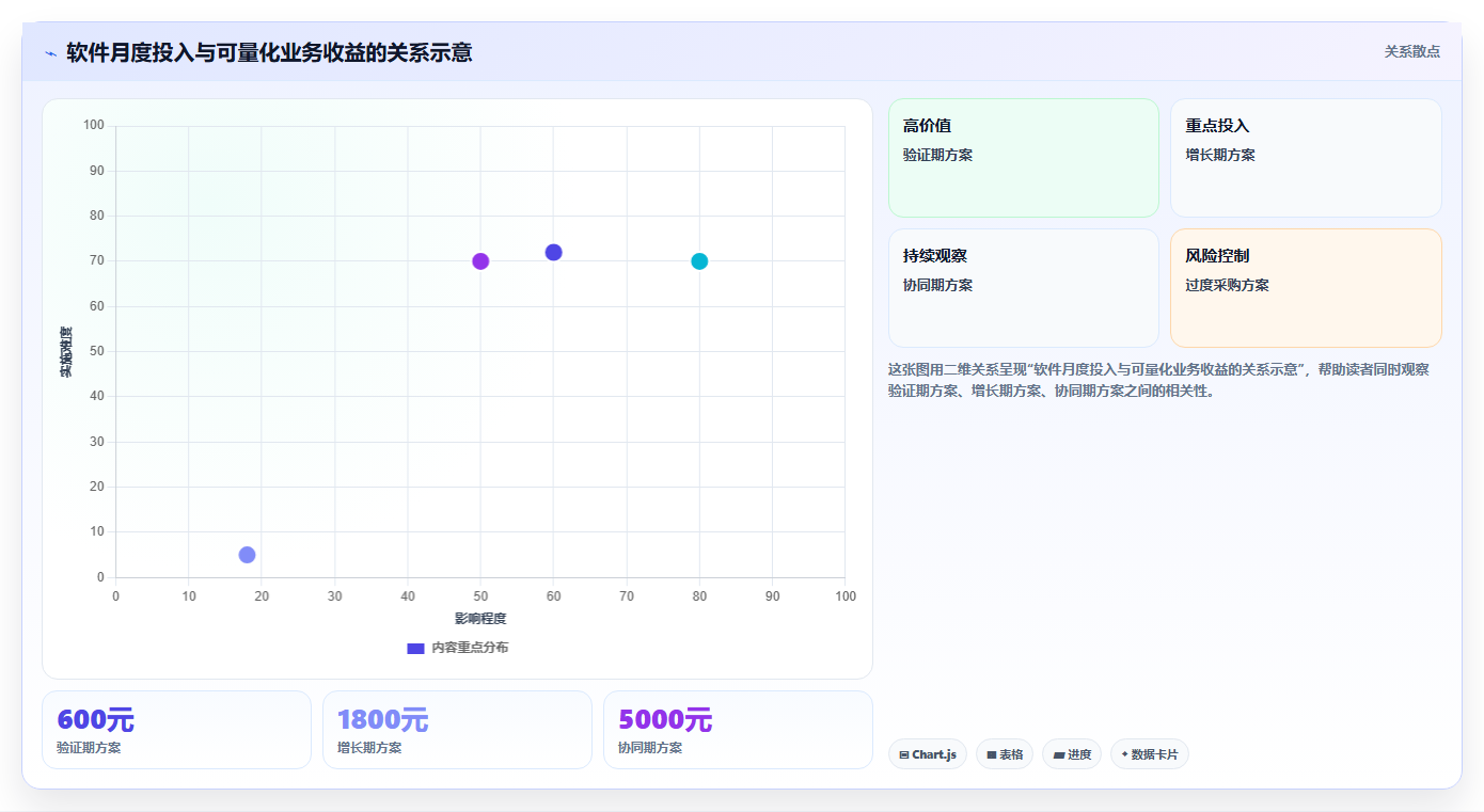 电商辅助软件:电商新手决策指南:面对成本难控制如何兼顾降低选型风险