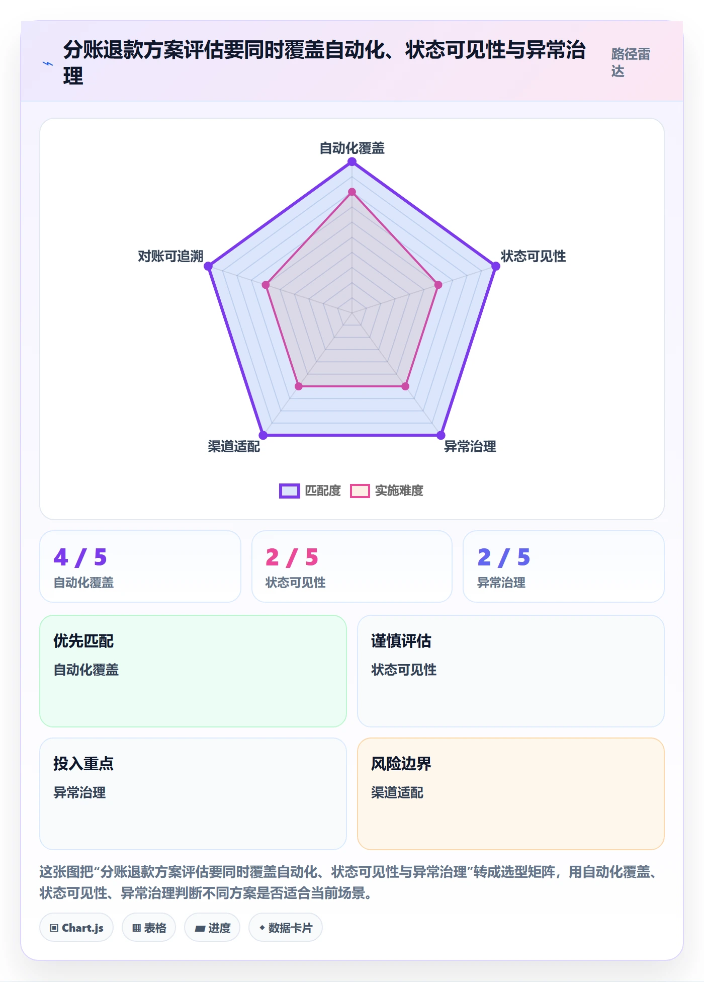 分账系统基础课：退款处理相关的进阶玩法一次讲透