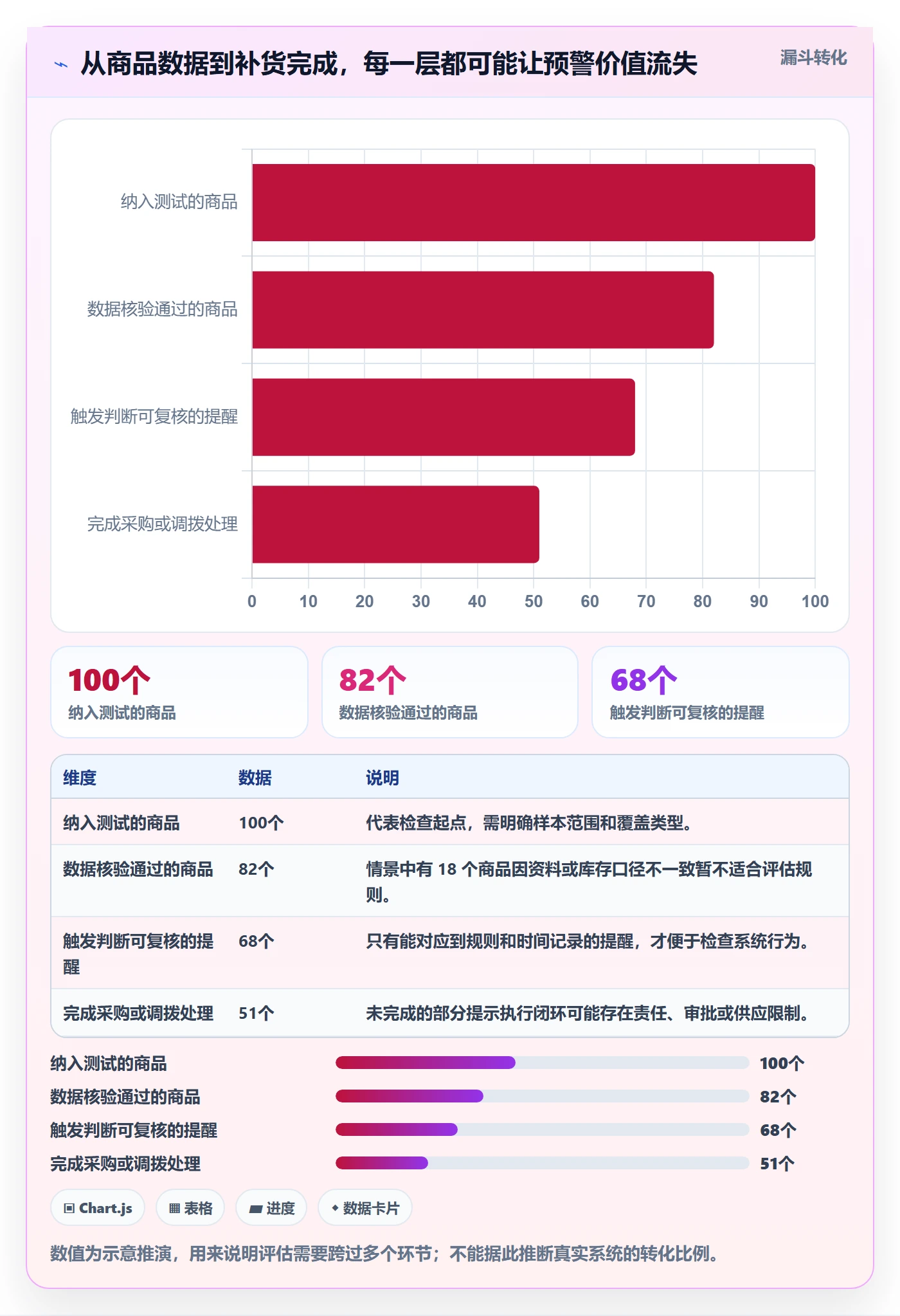 库存管理系统检查方法：通过补货预警评估中小商家质量