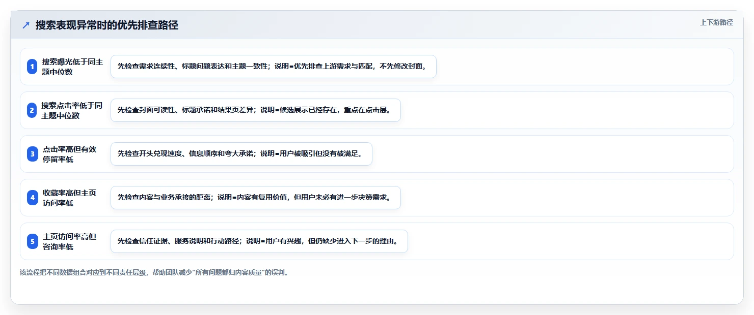小红书数据分析：增长负责人年度规划：账号冷启动怎样持续改善改善搜索曝光
