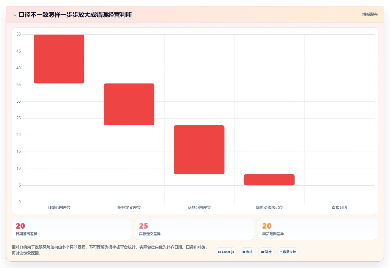 拼多多数据分析工具免费实践指南：使用限制的中小商家怎样更有效