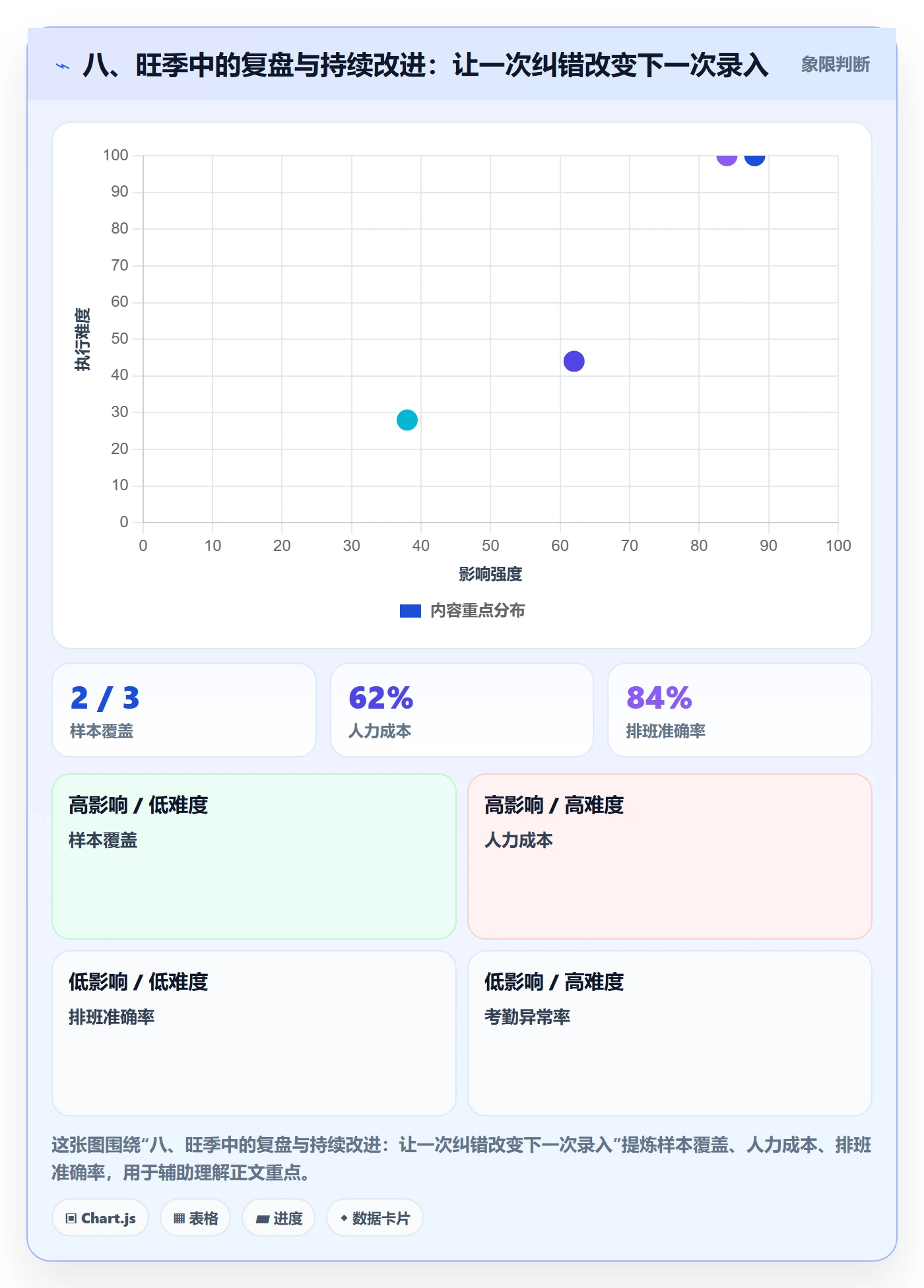 八、旺季中的复盘与持续改进:让一次纠错改变下一次录入