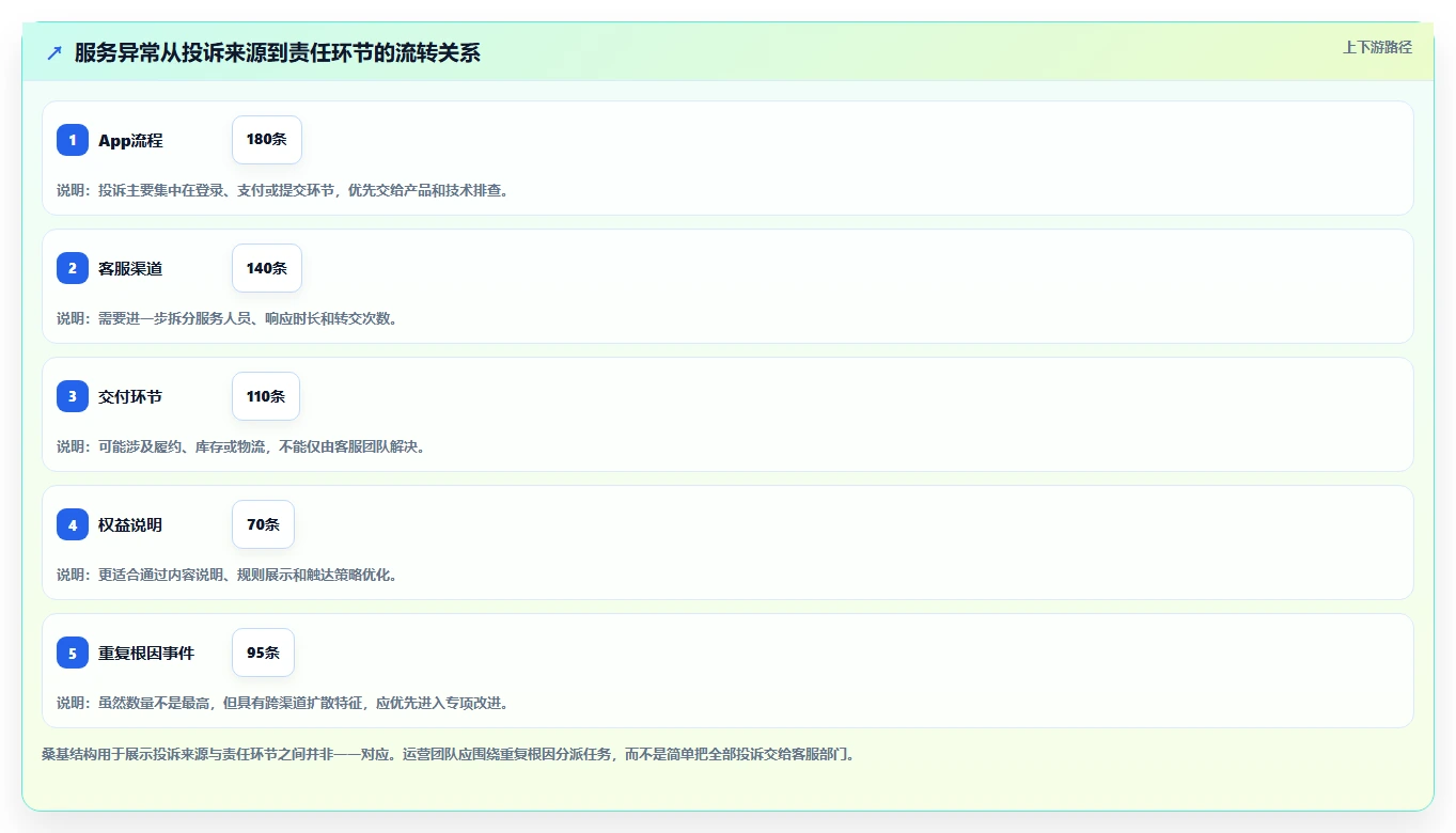 运营管理平台使用技巧：异常预警对应的精细化运营方法