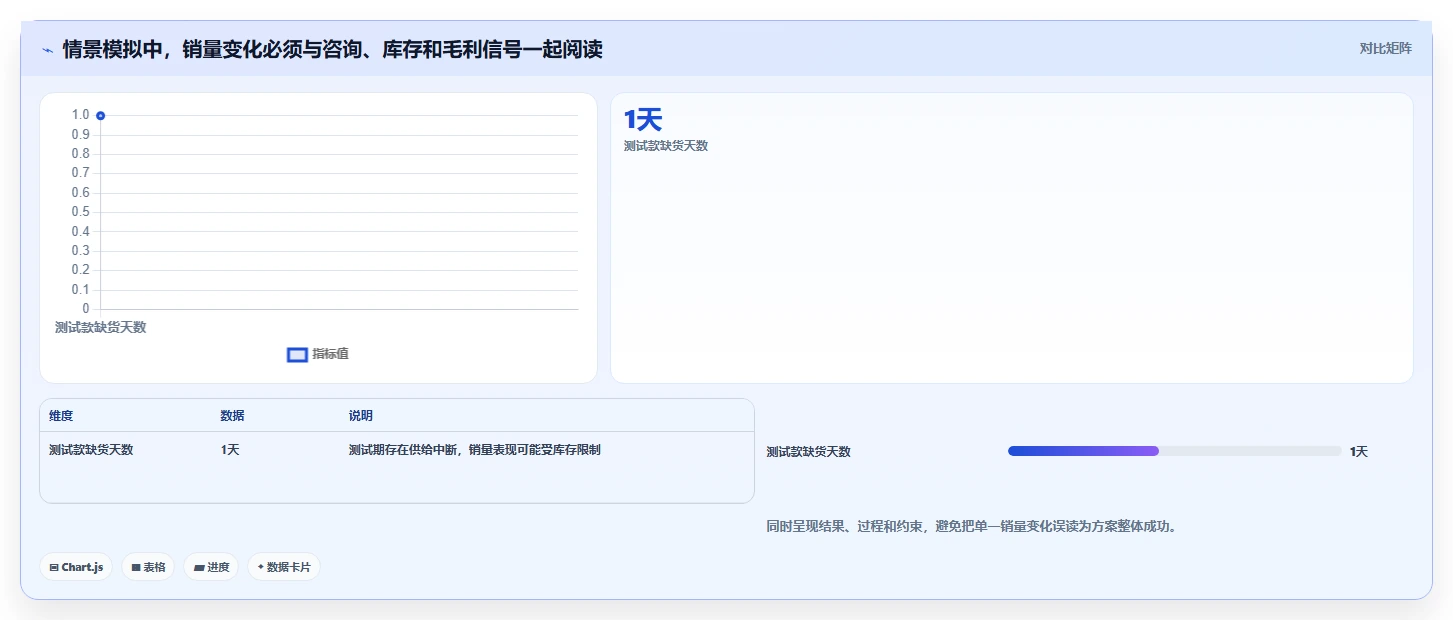 如何运营好一个店铺决策指南：用常见误区判断团队执行方案