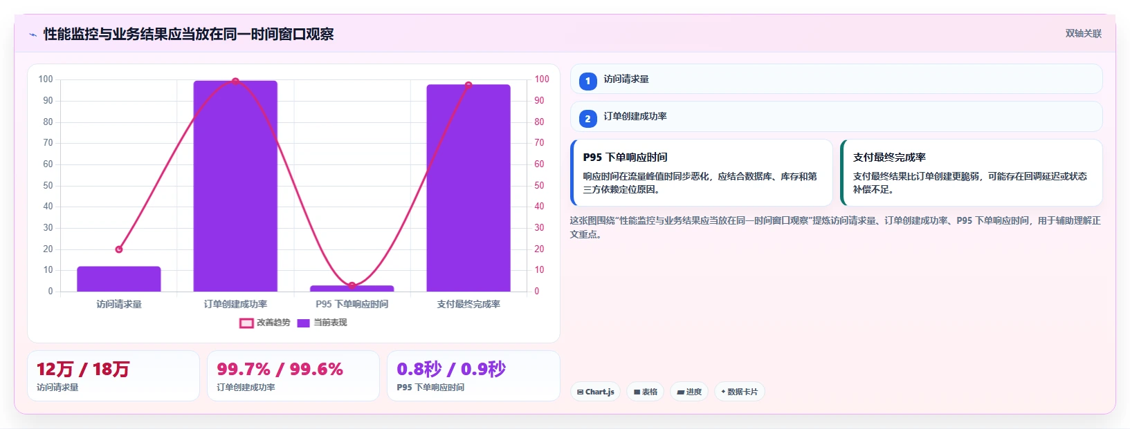 电商系统开发：项目经理从零入门：项目立项先掌握性能优化