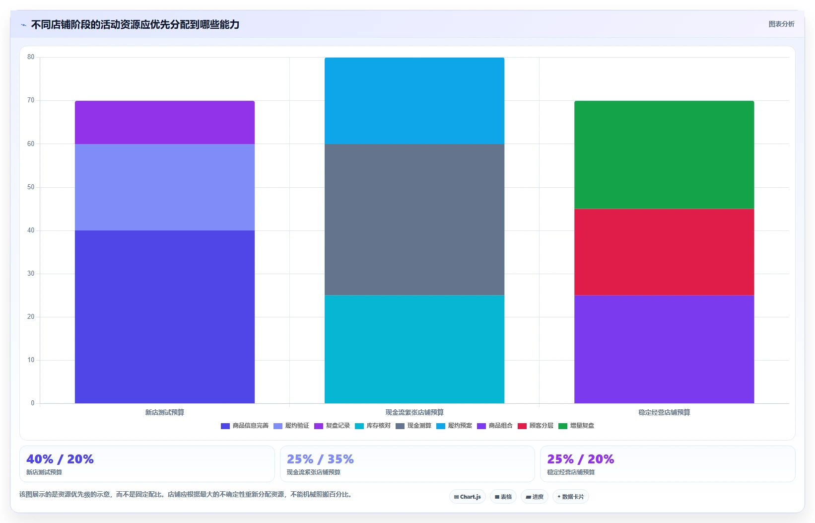 如何运营好一个店铺选择标准:活动策划维度如何评估入门指南