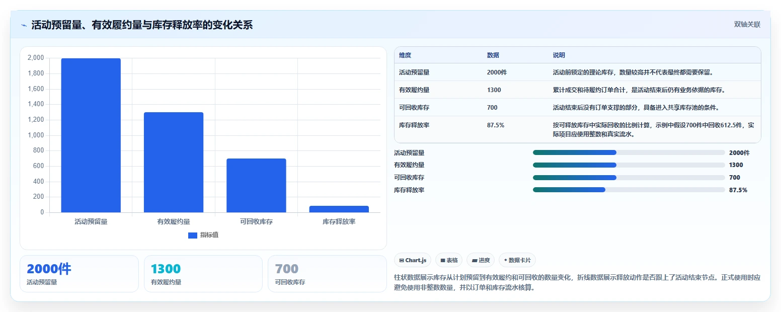 电商库存问题诊断：渠道占用如何用进阶玩法改进
