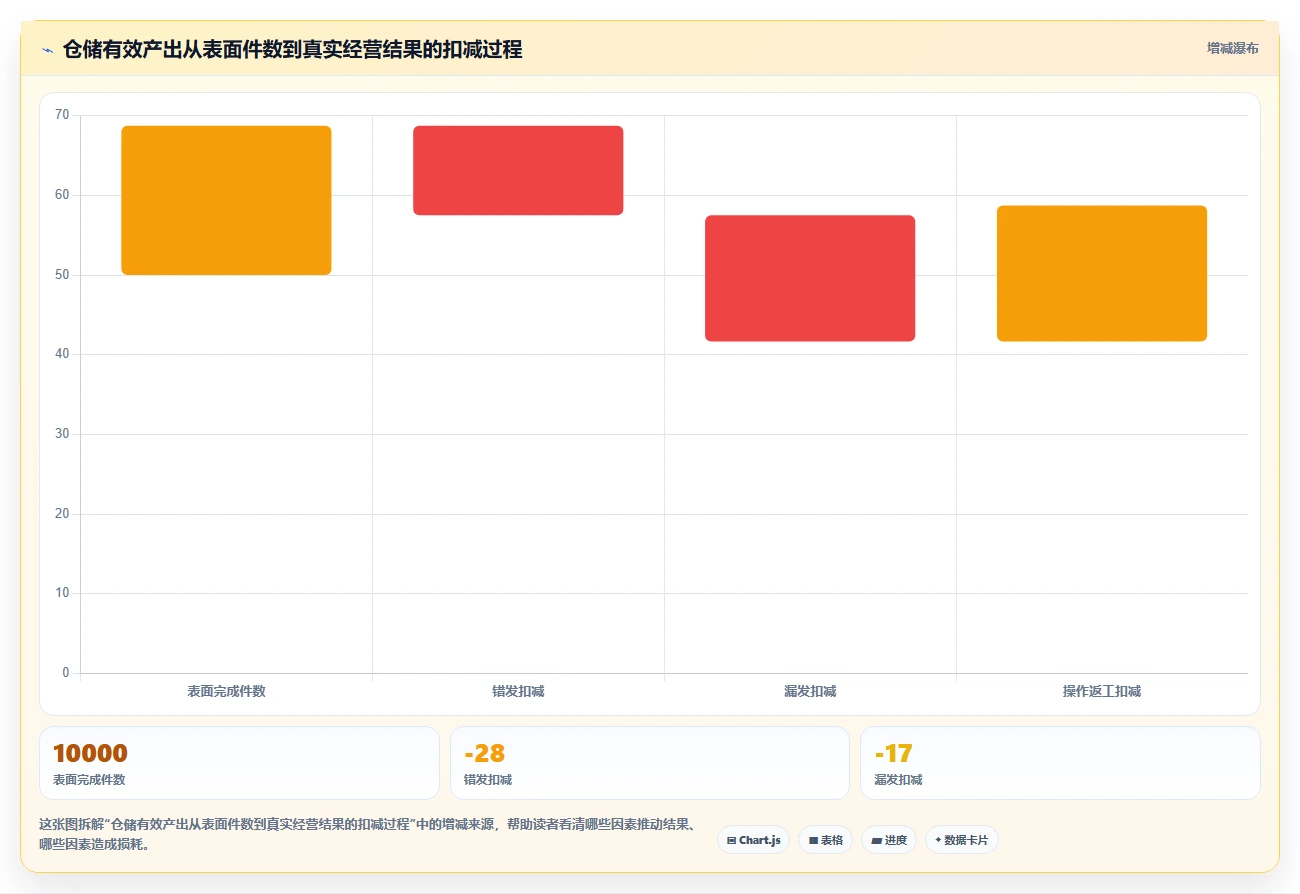 电商仓储管理:供应链负责人基础版:绩效管理的完整方法与步骤