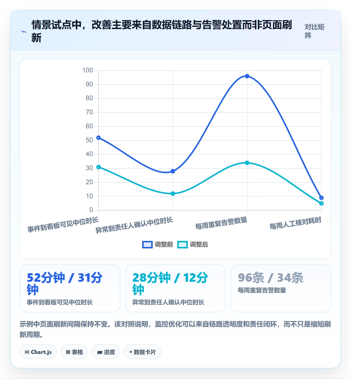 bi 平台怎么优化？先从实时监控的常见误区入手