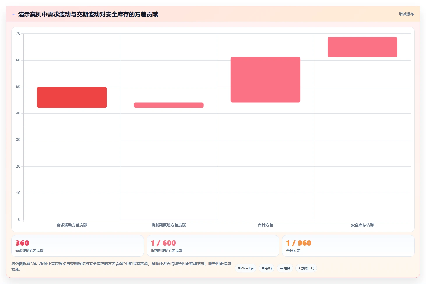 仓库安全库存管理场景解析：需求波动中的系统搭建怎么处理