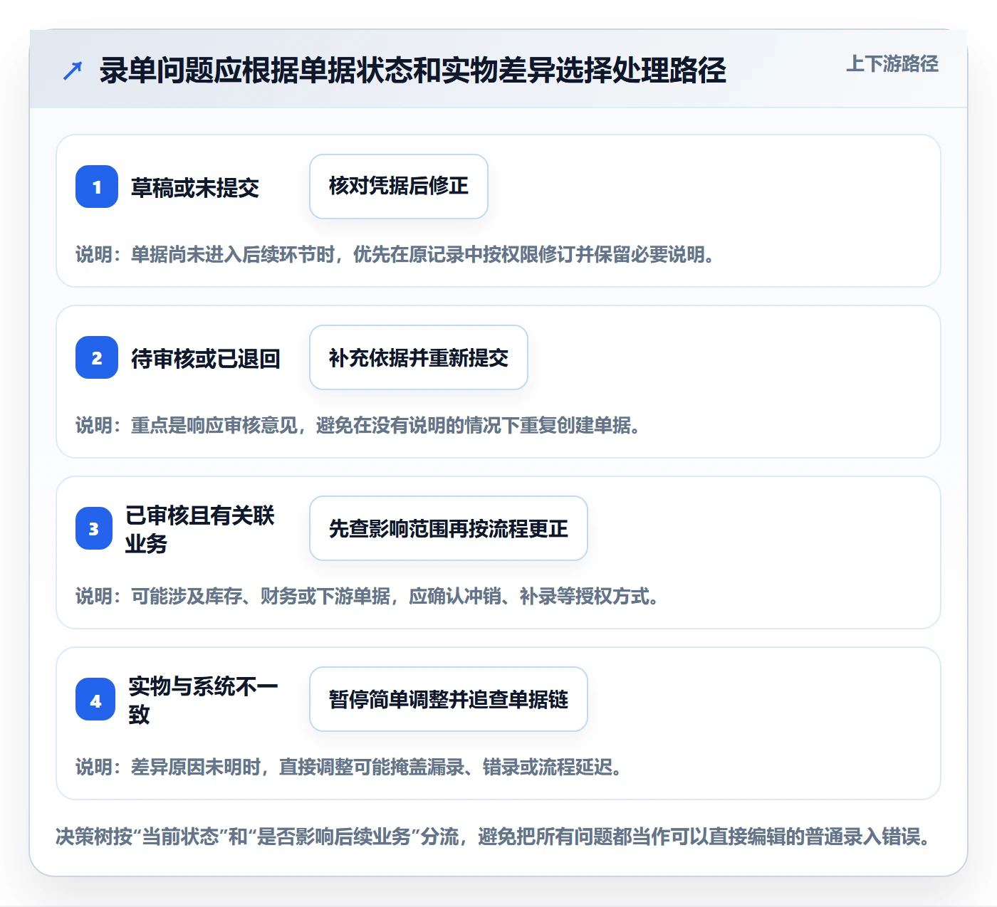 erp数据录入使用技巧：单据规范对应的新手避坑方法