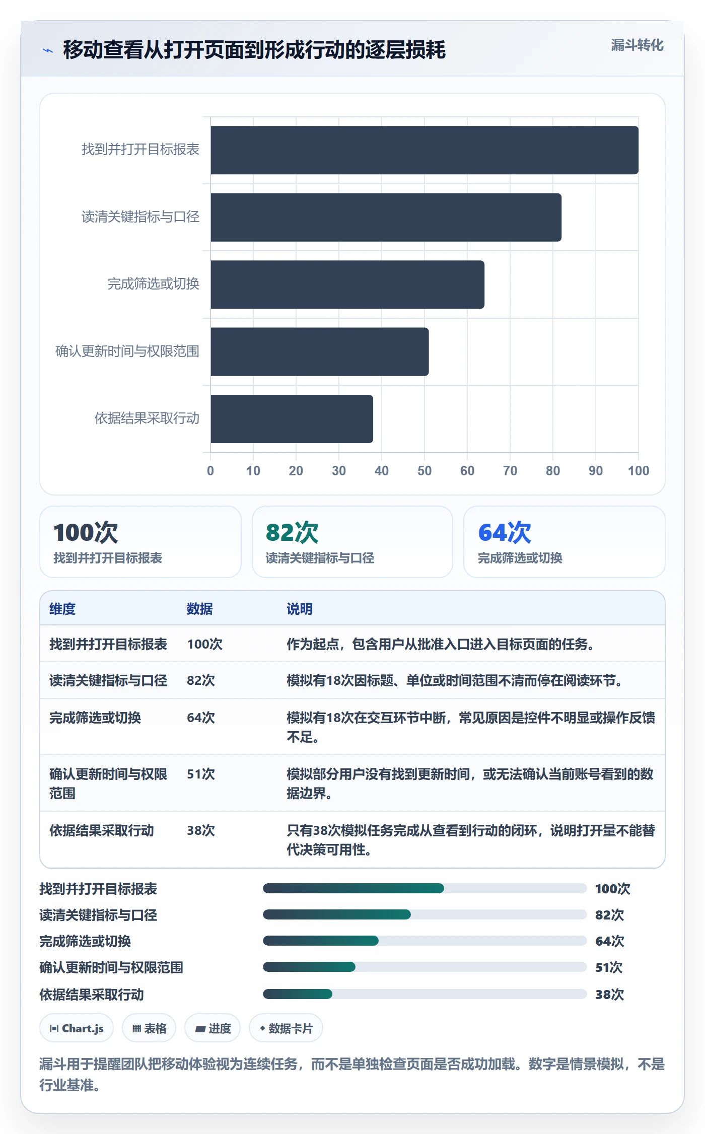 bi 平台实操教程全解析：重点看懂移动查看