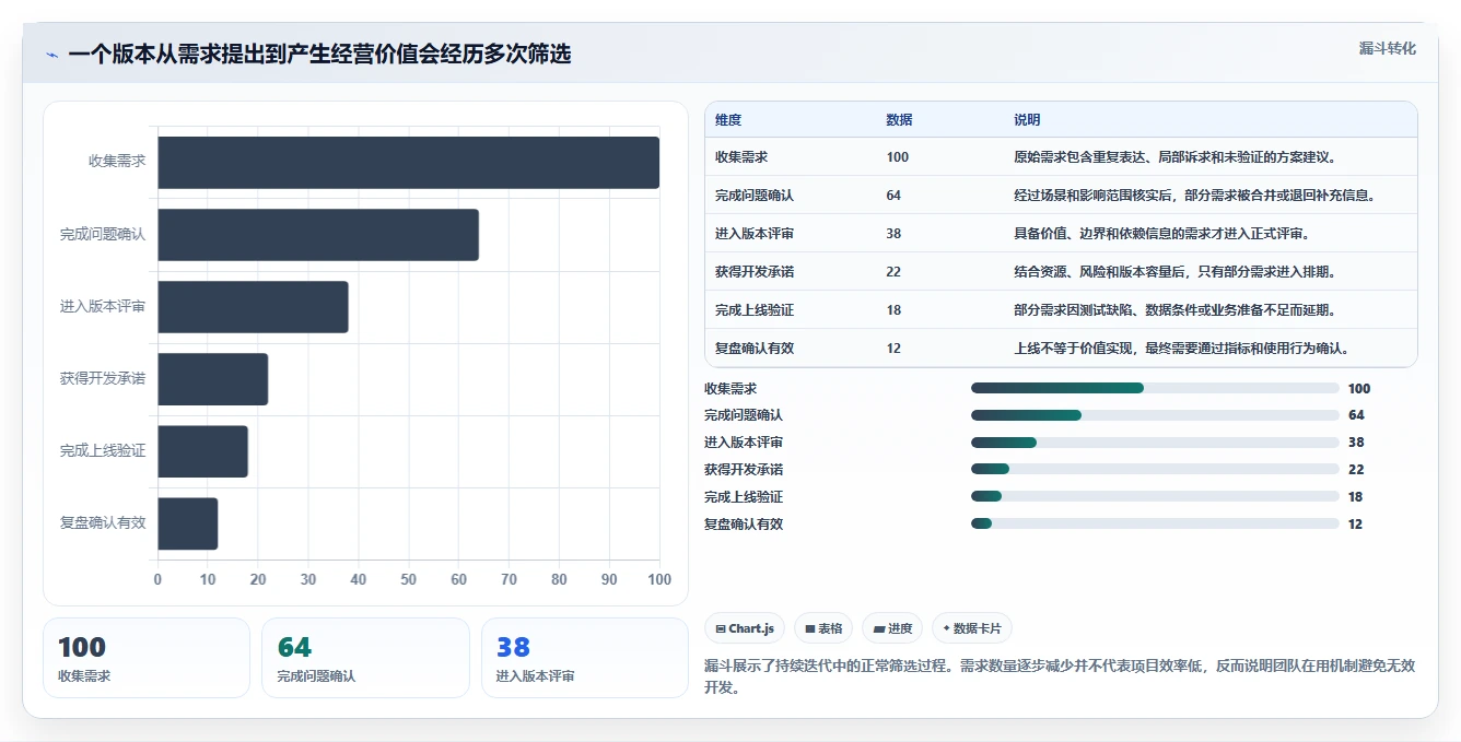 电商系统开发：企业管理层操作手册：系统改造中的持续迭代怎么落地