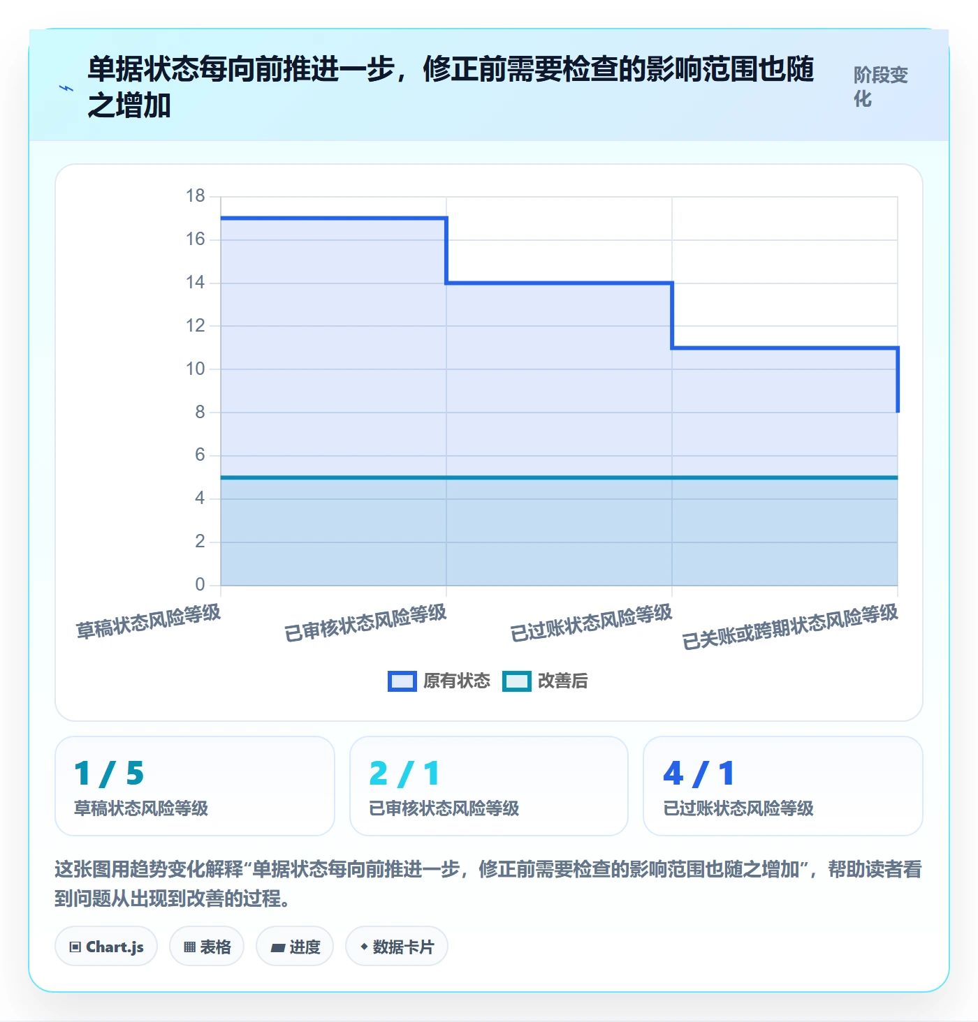 erp数据录入进阶课：围绕错误修正完善进阶玩法