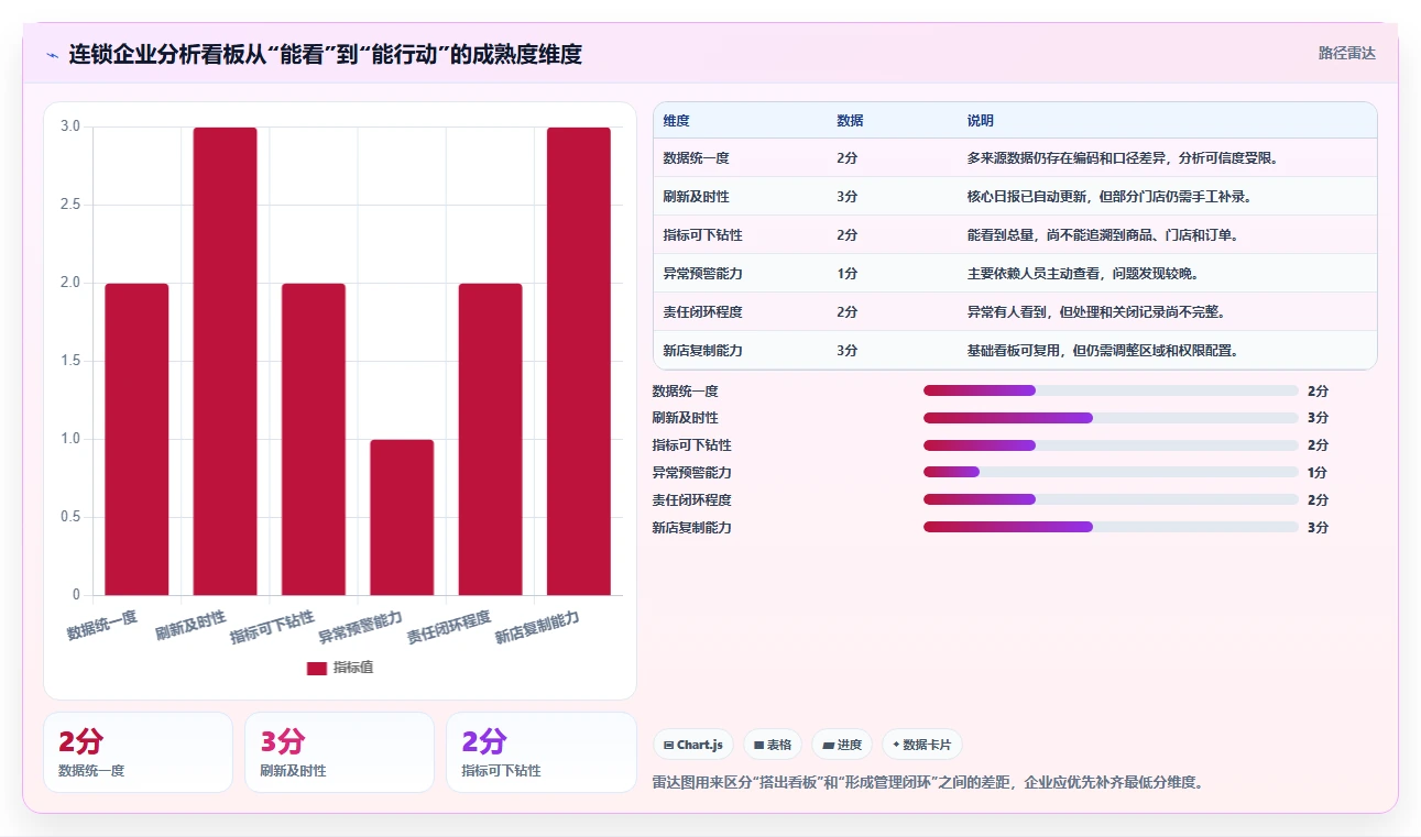 电商进销存：连锁企业团队协同指南：系统迁移如何提升支撑多店增长