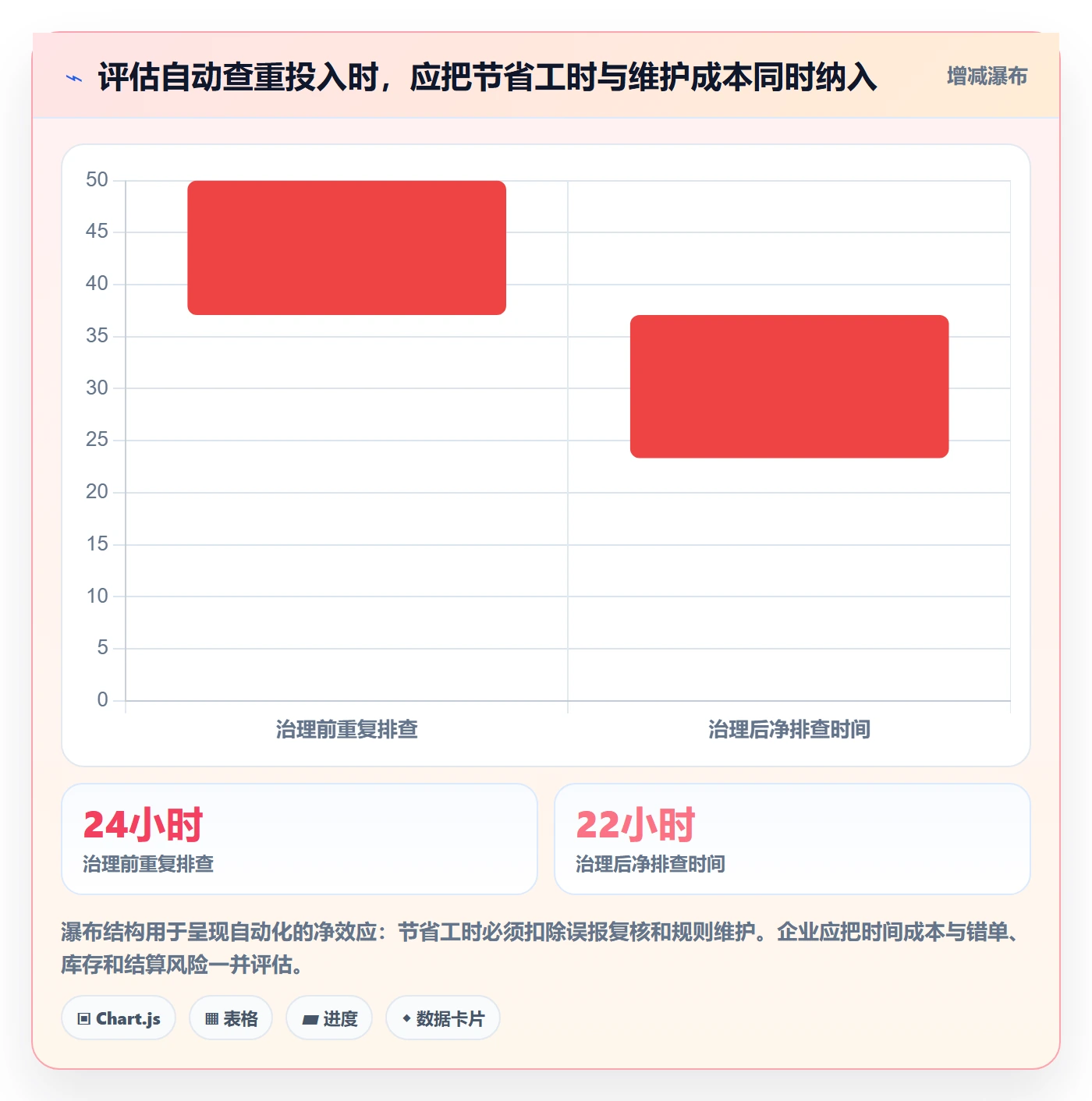 erp数据录入能力清单：中小商家需要覆盖哪些数据去重事项