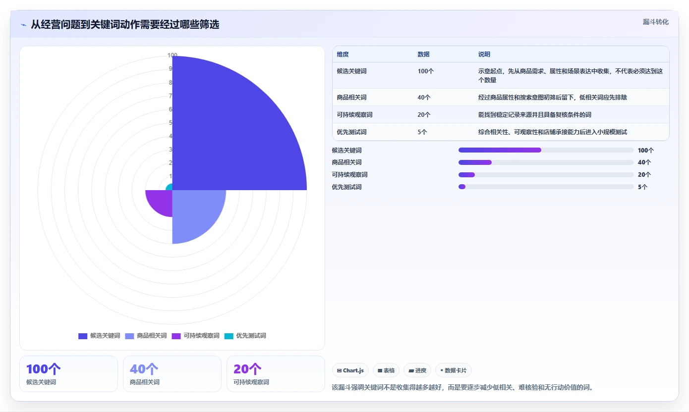 拼多多数据分析工具免费配置指南:关键词趋势需要哪些选型方法设置
