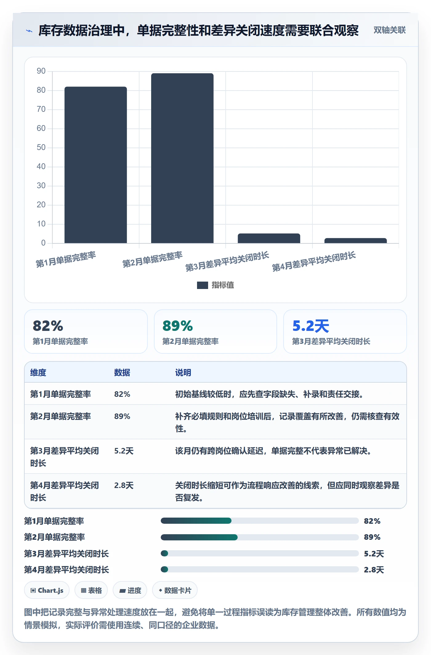 库存管理系统建设路线：从库存台账到实操教程分几步