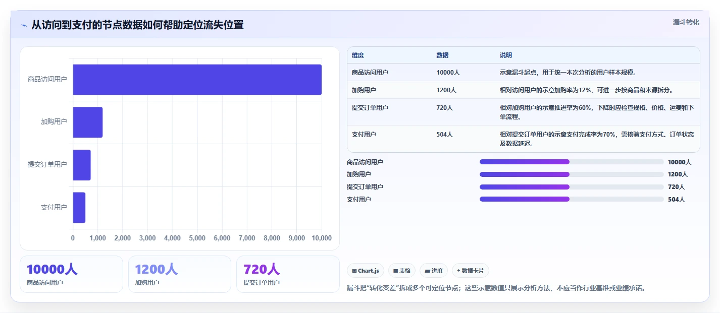 电商数据运营建设路线：从增长实验到入门指南分几步