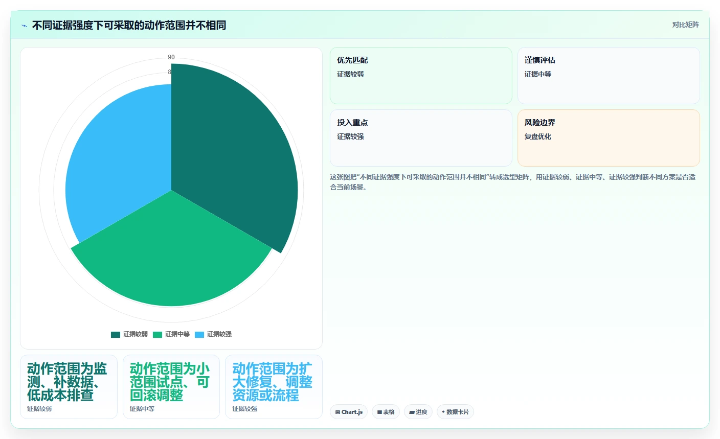 运营数据避坑指南：异常诊断环节的新手避坑要注意什么