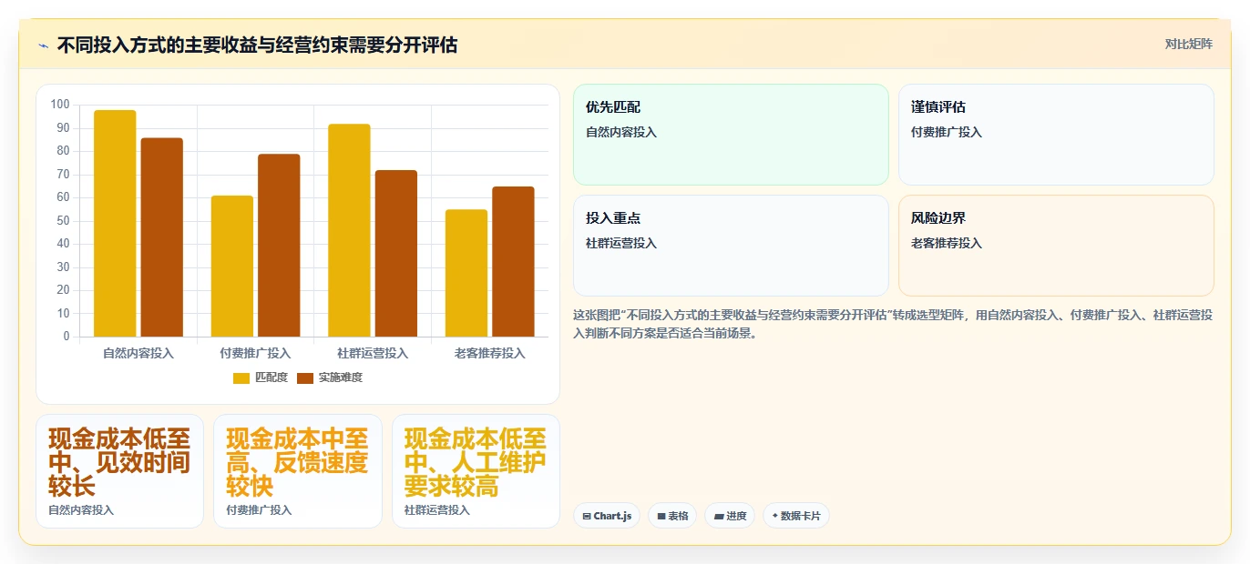 如何运营好一个店铺运营框架：把流量获取纳入流程设计