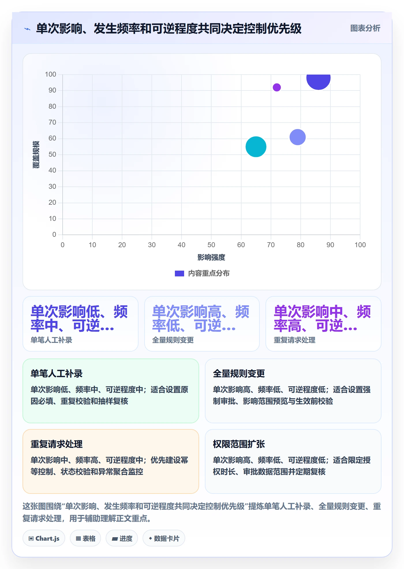 分账系统基础课：权限风控相关的核心功能一次讲透