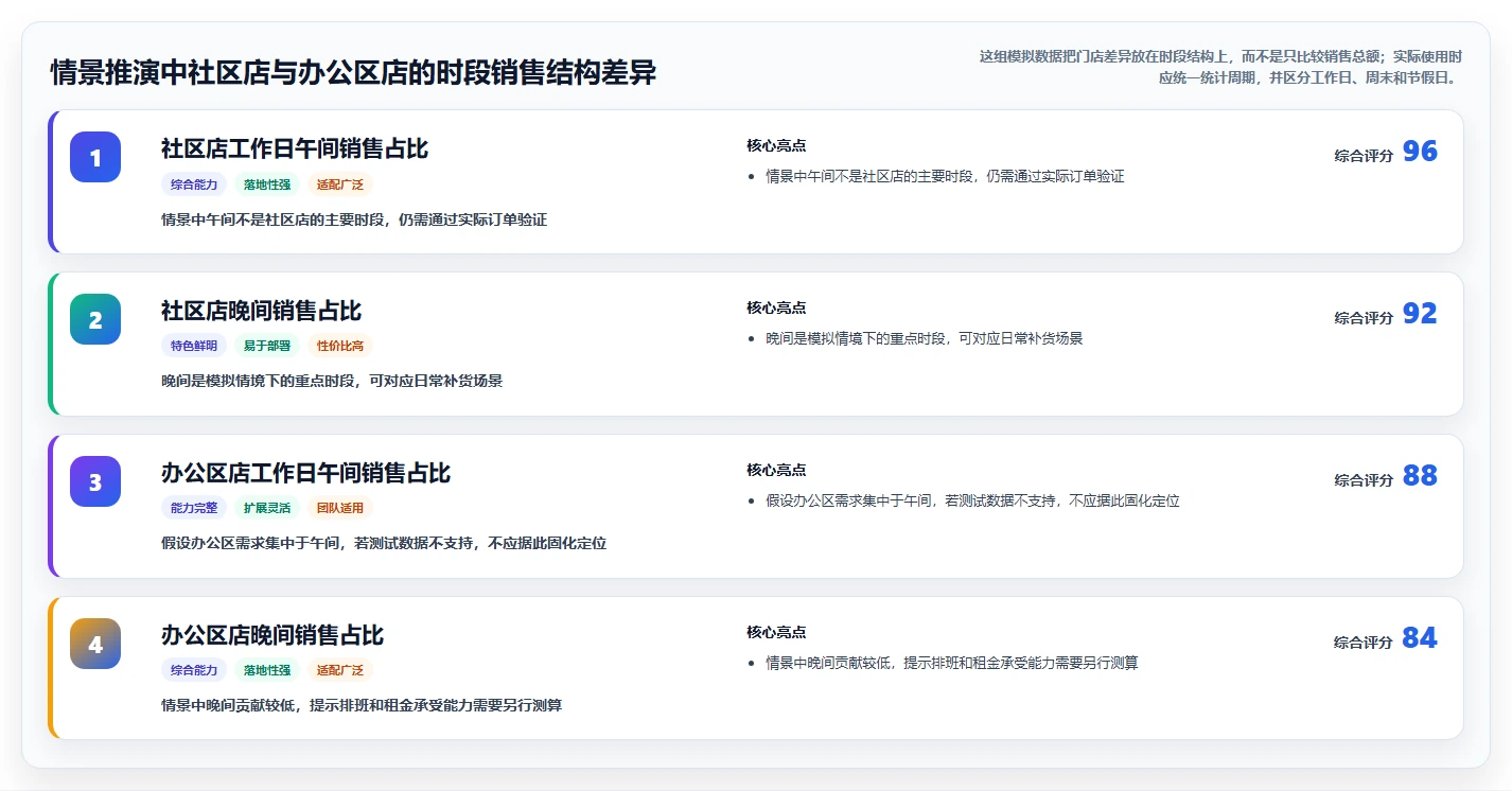 如何运营好一个店铺避坑指南：店铺定位环节的多店经营要注意什么