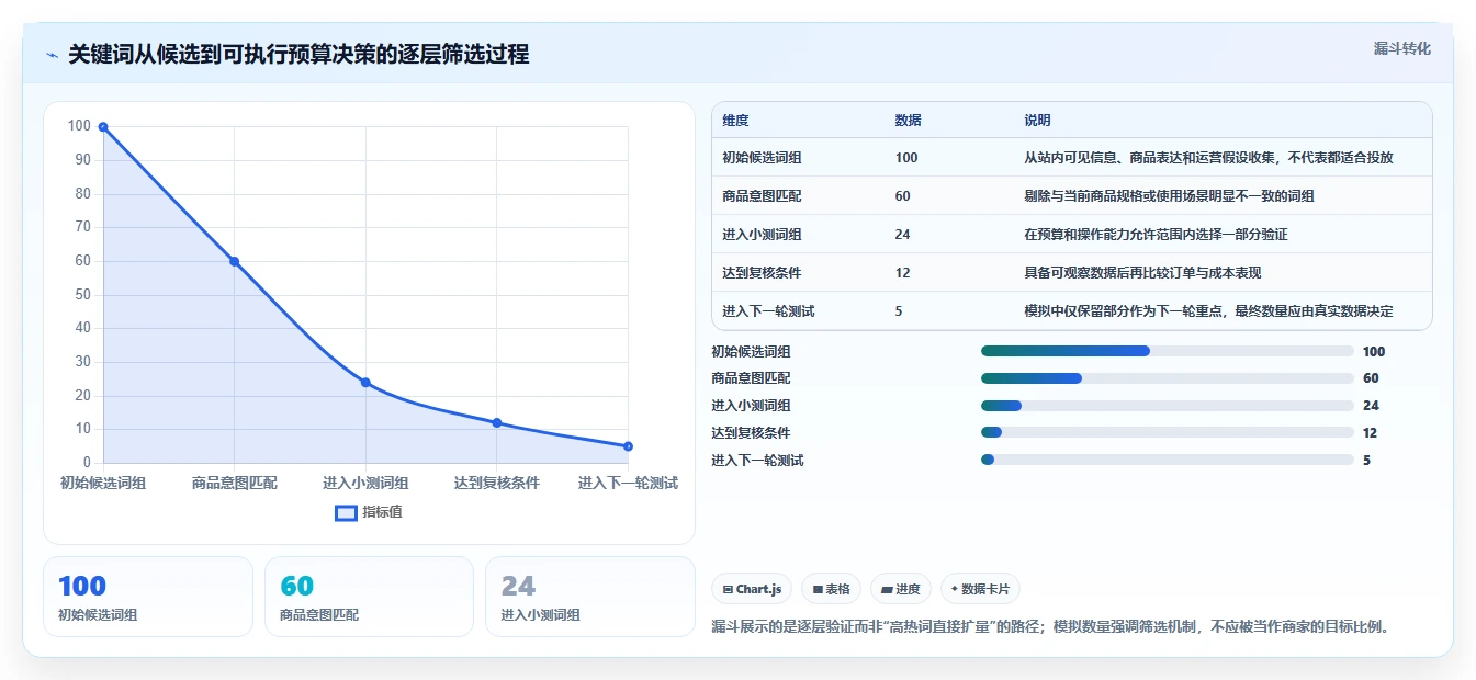 拼多多数据分析工具免费实施路径：关键词趋势如何完成成本控制