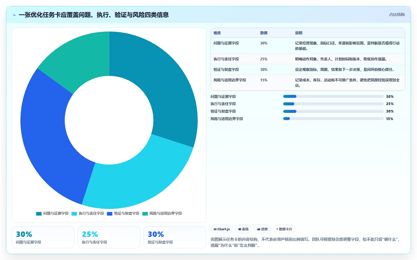 如何运营好一个店铺方案设计：转化优化场景的标准化管理怎么做