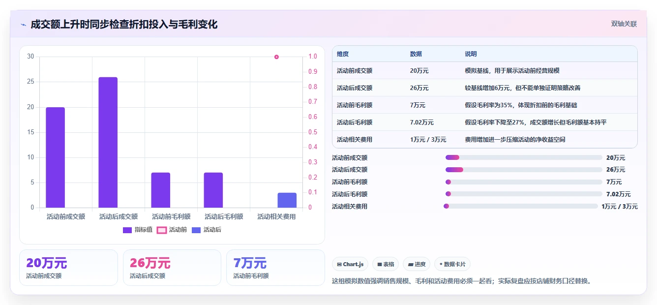 如何运营好一个店铺实战复盘：从数据复盘验证增长策略效果