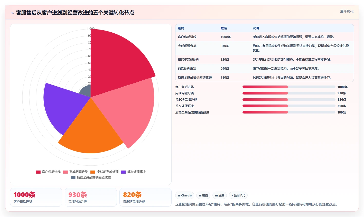 电商管理工作指南：用进阶玩法解决客服售后问题