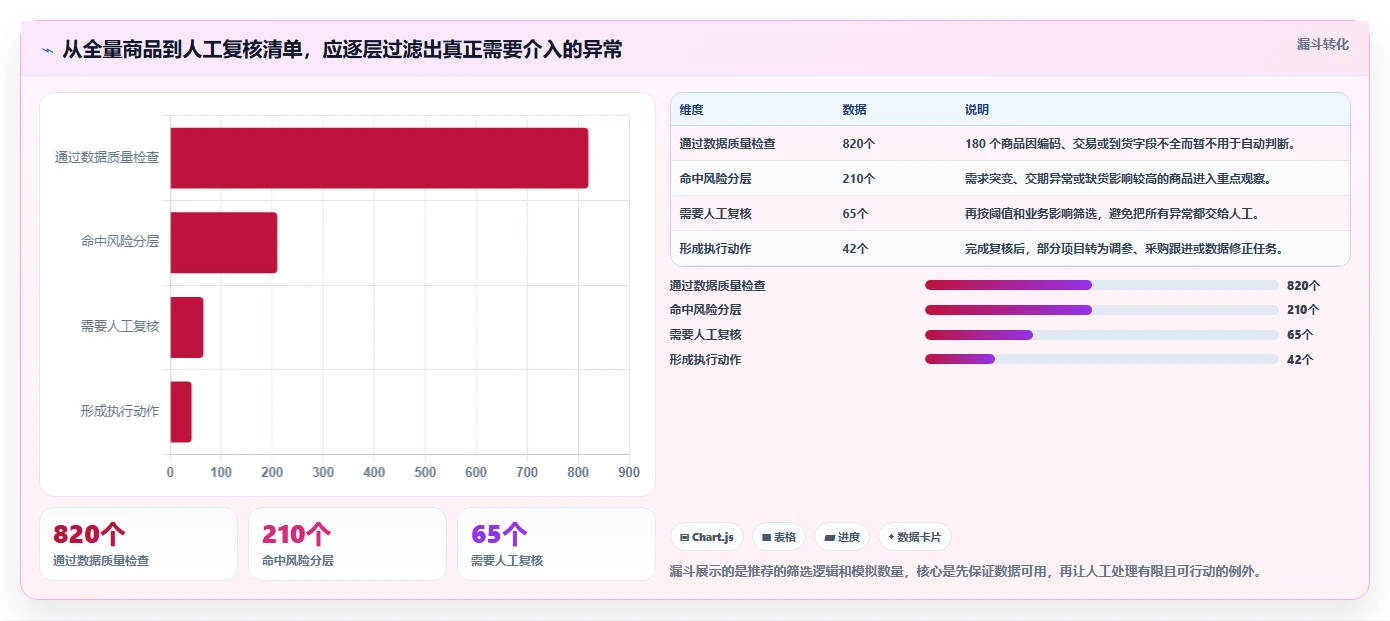 仓库安全库存管理选择标准：需求波动维度如何评估精细化运营