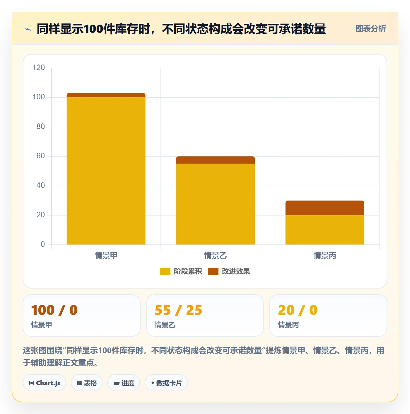库存管理系统能力清单：自动化方案需要覆盖哪些出入库流程事项