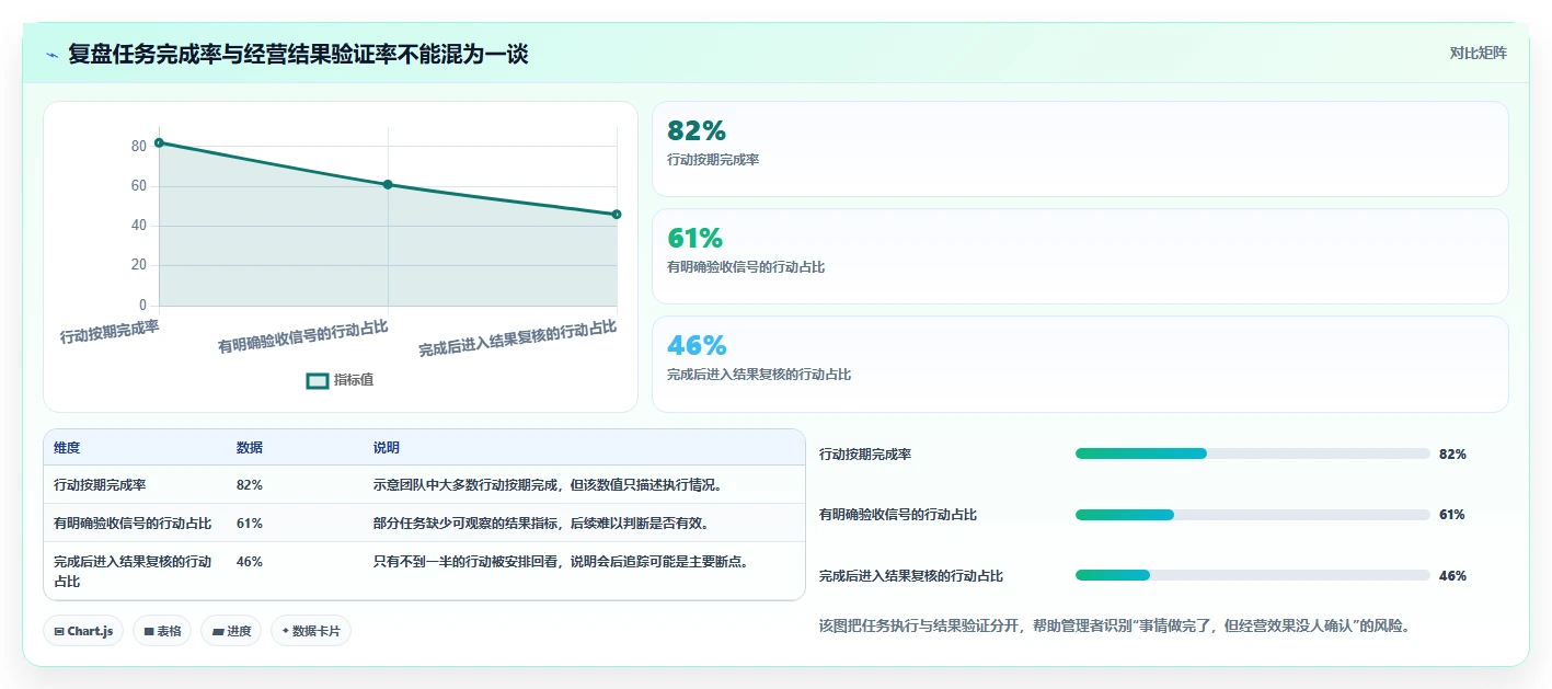 电商数据运营执行标准：经营复盘环节如何体现团队协同