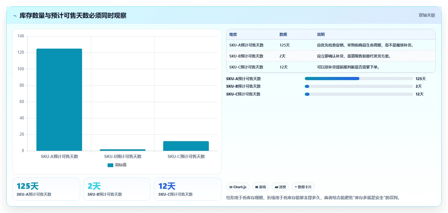 电商辅助软件：品牌商家数据版教程：库存同步从准备到复盘
