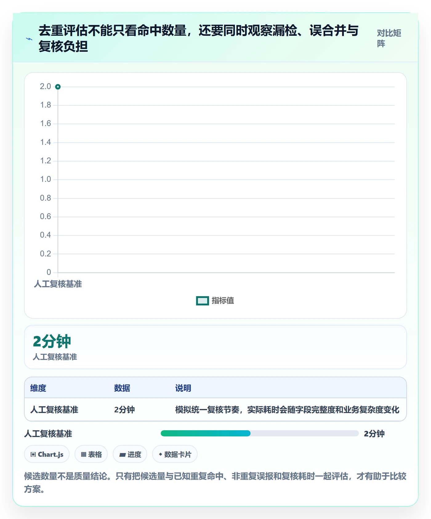 erp数据录入落地清单：数据去重相关的工具对比事项