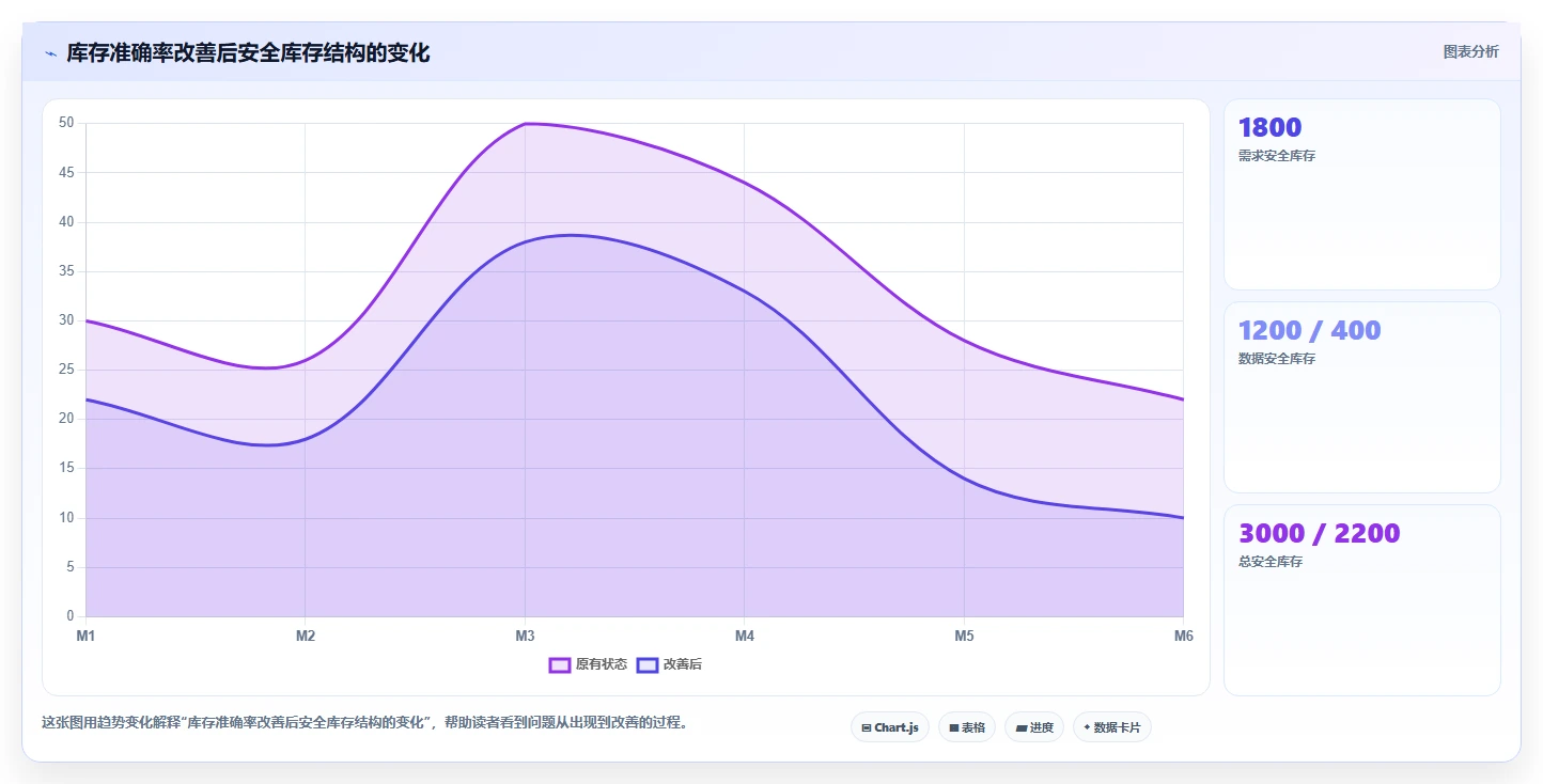 电商仓储管理：品牌零售商数据视角：用库存盘点验证减少缺货损失